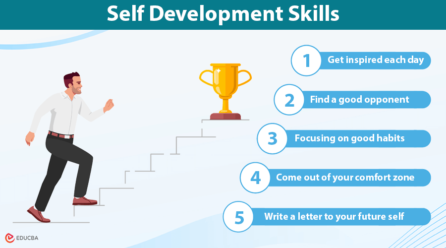 A Comprehensive Course in Self-Development and Enhancing Self-Confidence